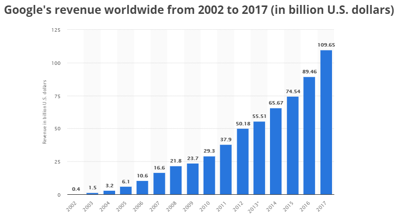 statistik seo