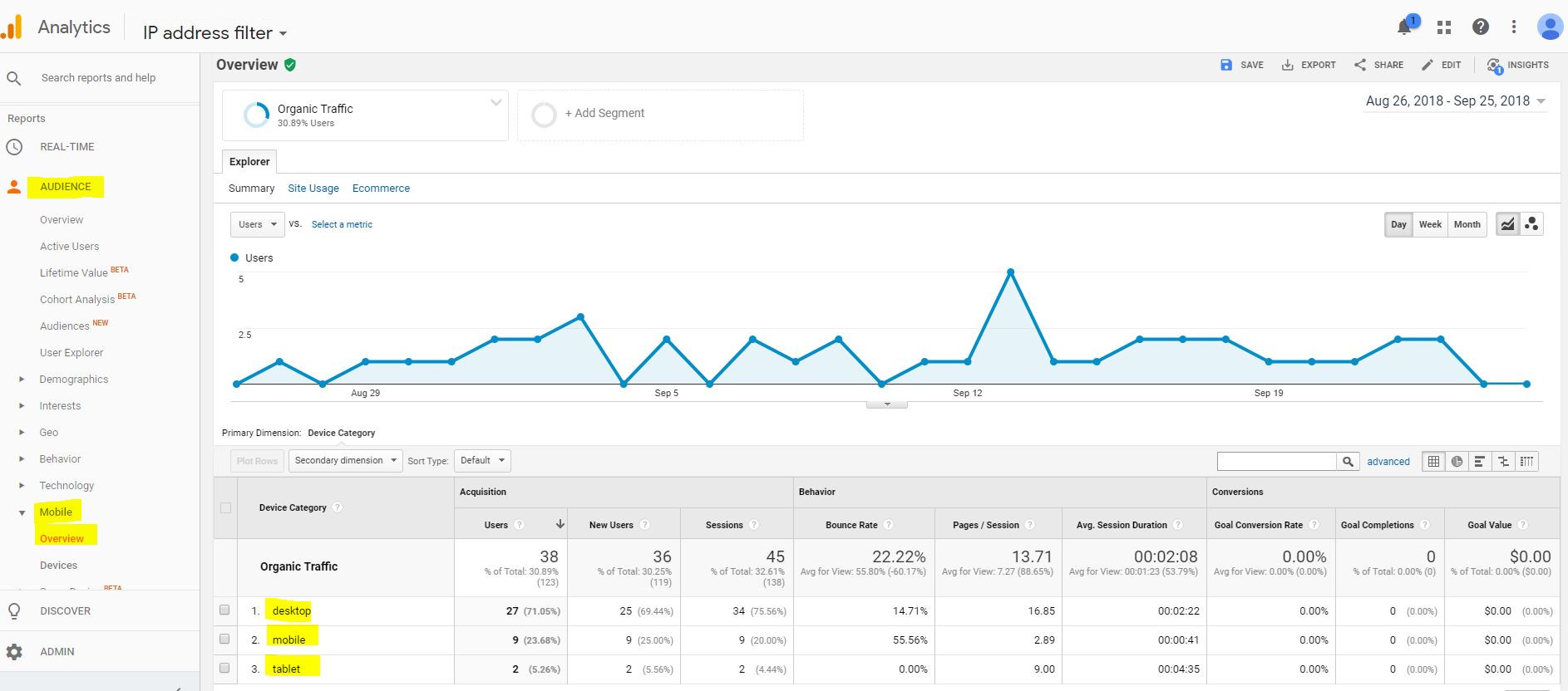 traffico organico-google-analytics