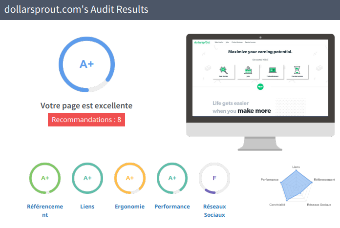 audit de référencement